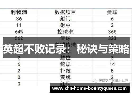 英超不败记录：秘诀与策略